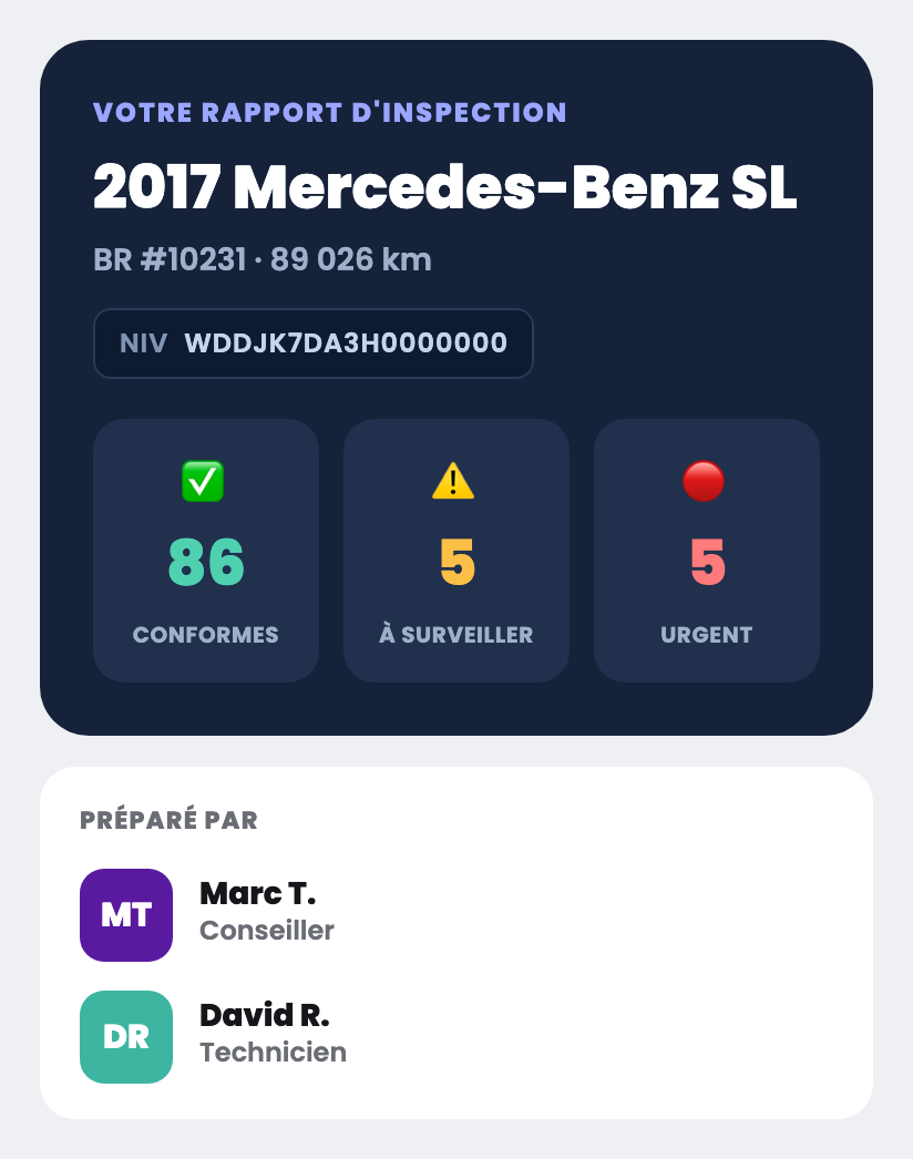 Rapport d'inspection FastServices — Mercedes-Benz SL : 86 conformes, 5 à surveiller, 5 urgents